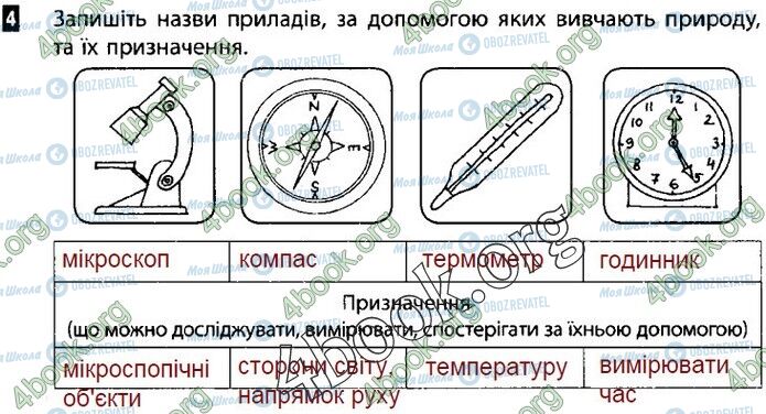 ГДЗ Природознавство 5 клас сторінка В1 (4)